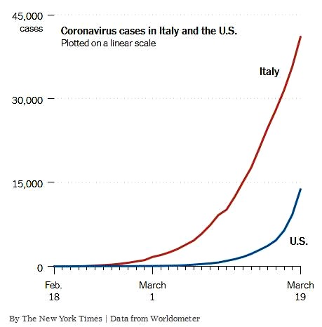      COVID-19        19  2020 .  [nytimes.com]