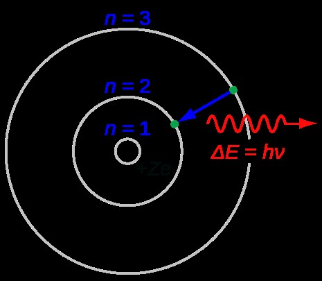 .2.    -  (ru.wikipedia.org)