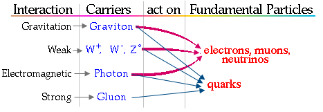 0x01 graphic