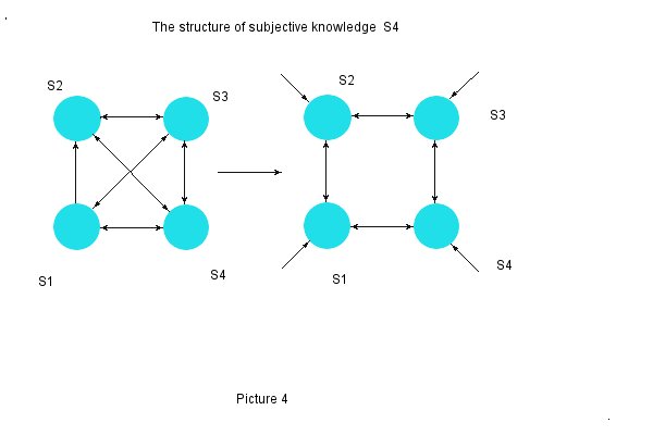 s4 [Bondar Andrej]