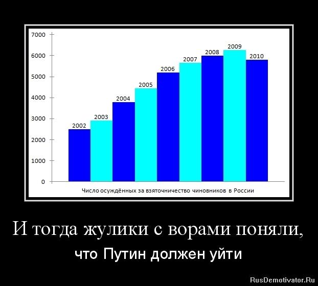     6000,  60 000? [www.bestpics.ru]