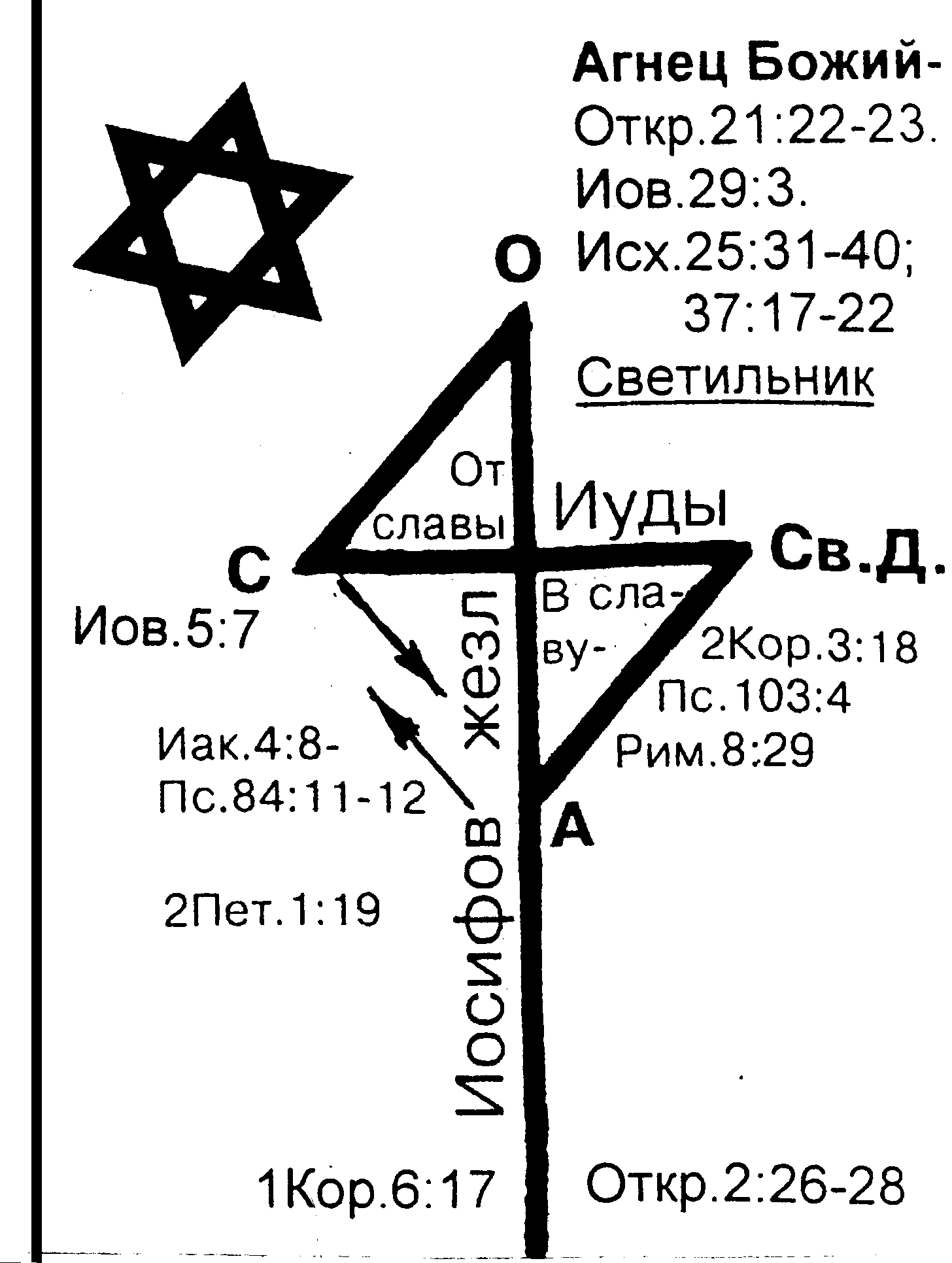 0x08 graphic