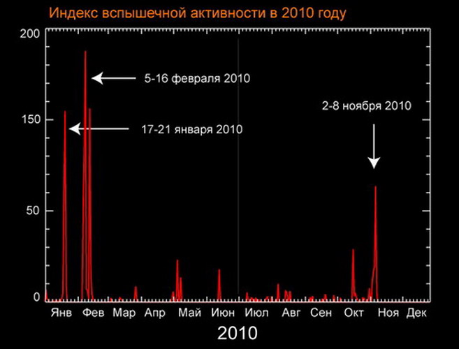       2010  []