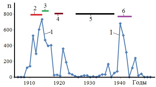 0x01 graphic