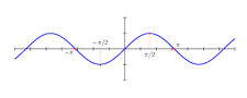 Sinusoid []