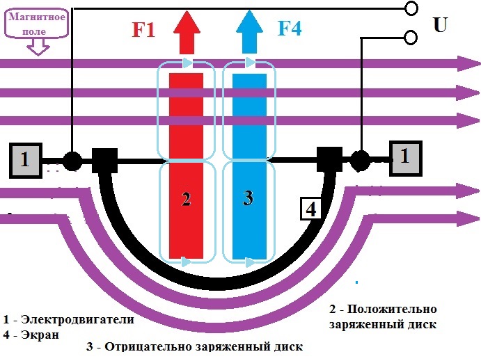  []