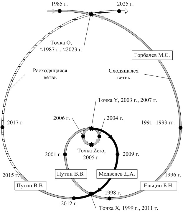 0x01 graphic