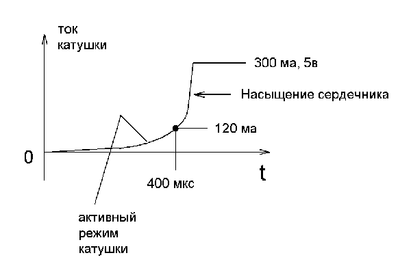 0x01 graphic