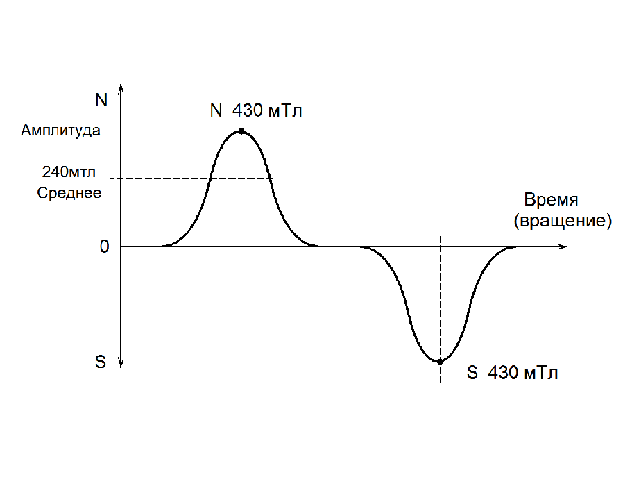 0x01 graphic