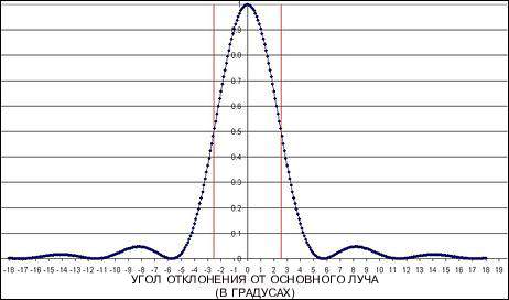 deviation angle [Moen]