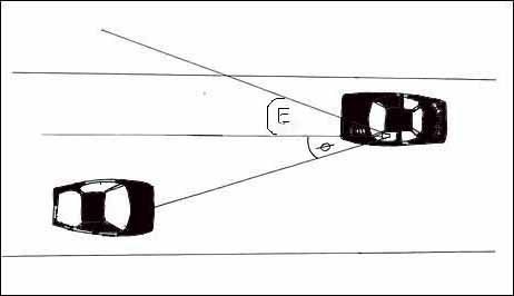 cosine effect [Moen]