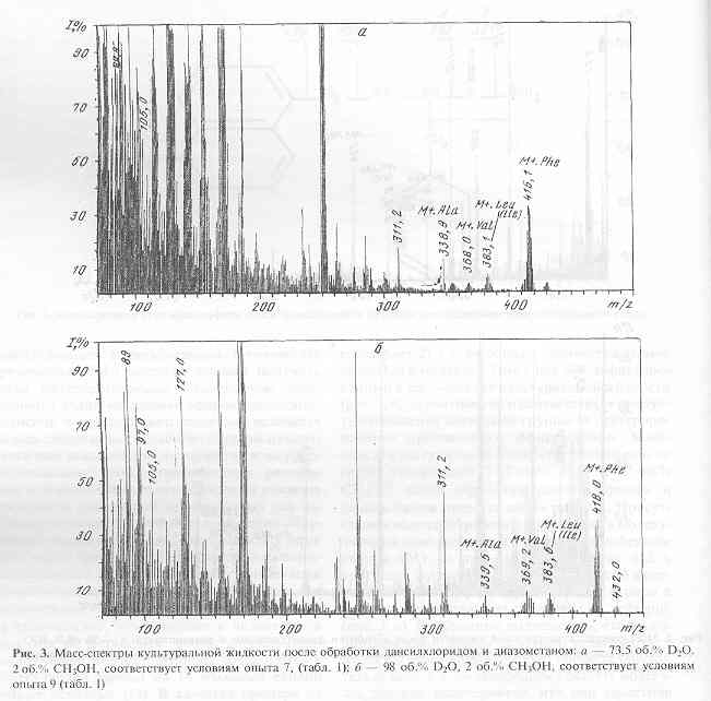 -   B. methylicum,   73.5%-   [..]