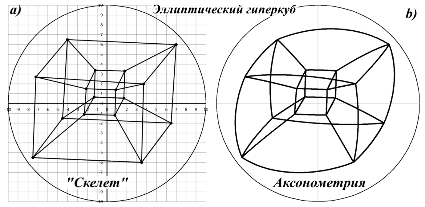 ellipse