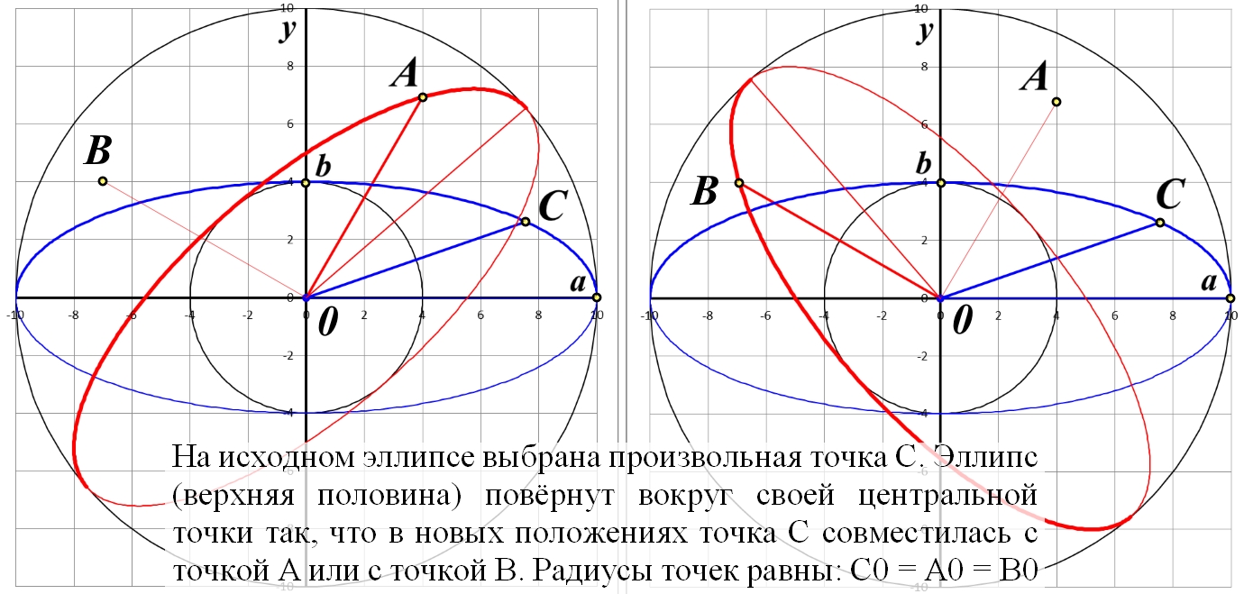 ellipse