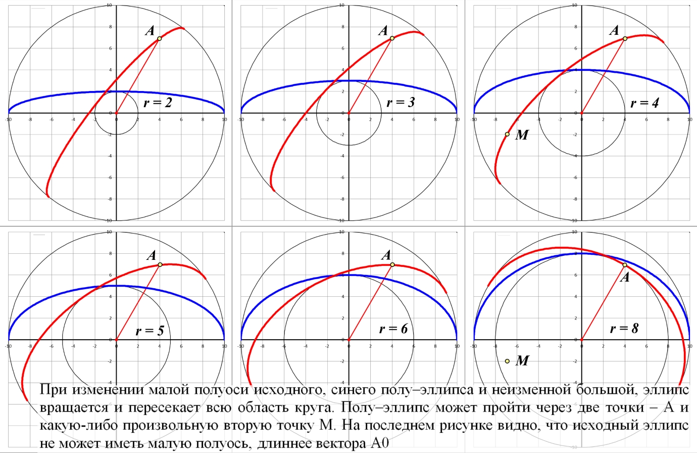 ellipse