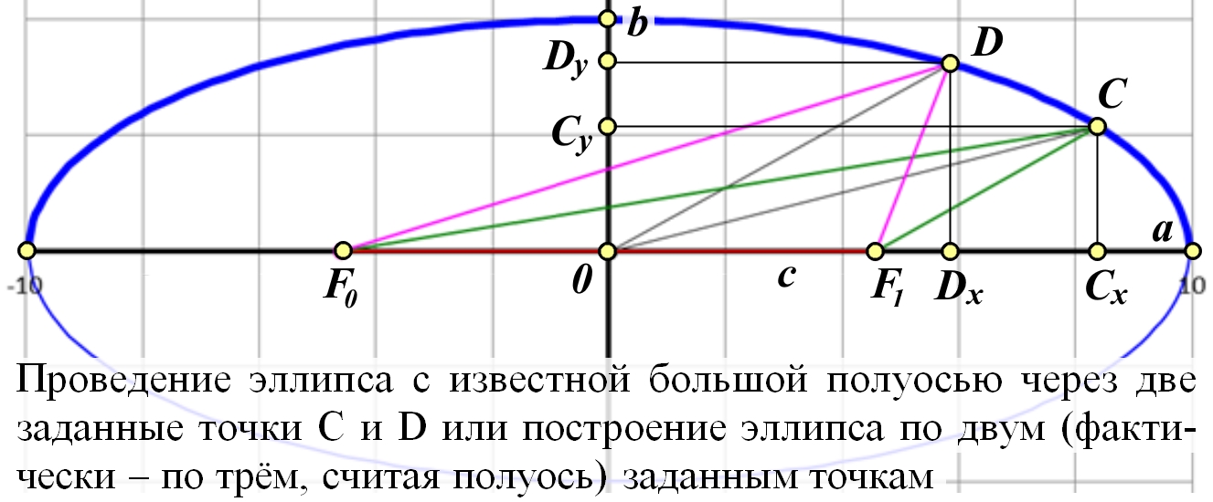 ellipse