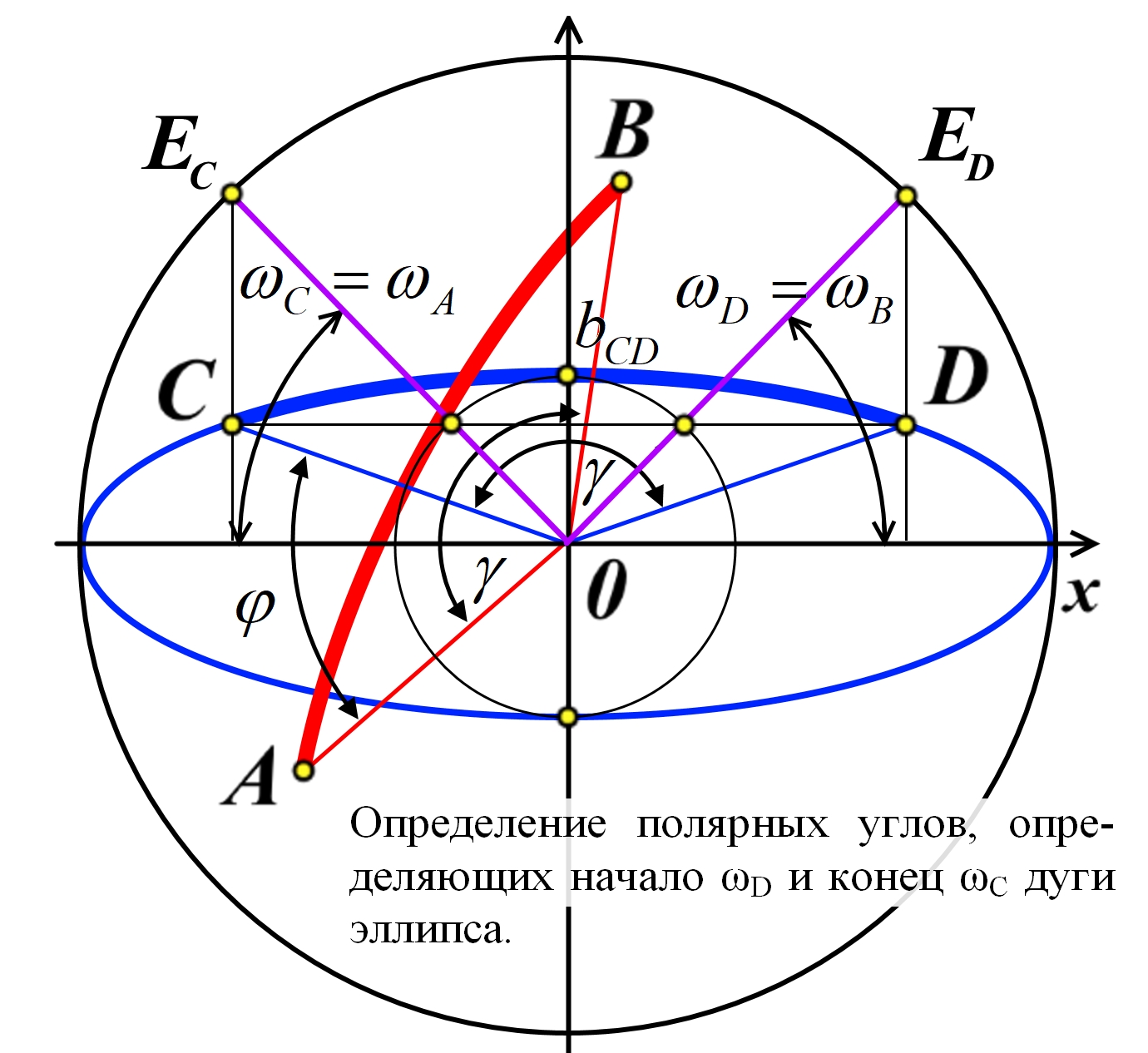 ellipse