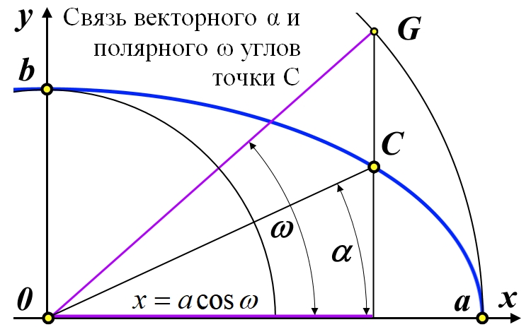 ellipse