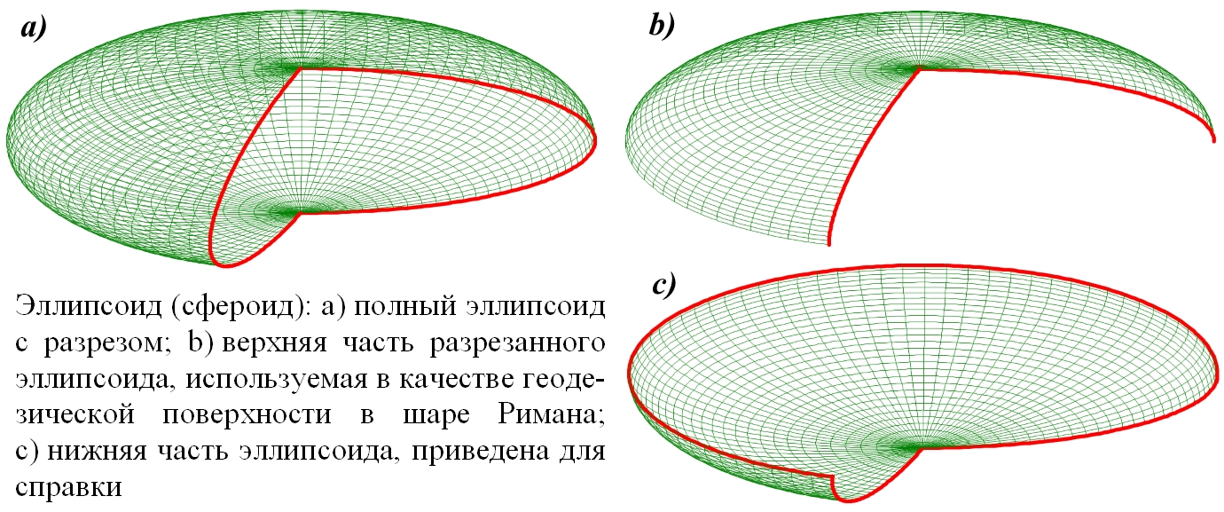 ellipse