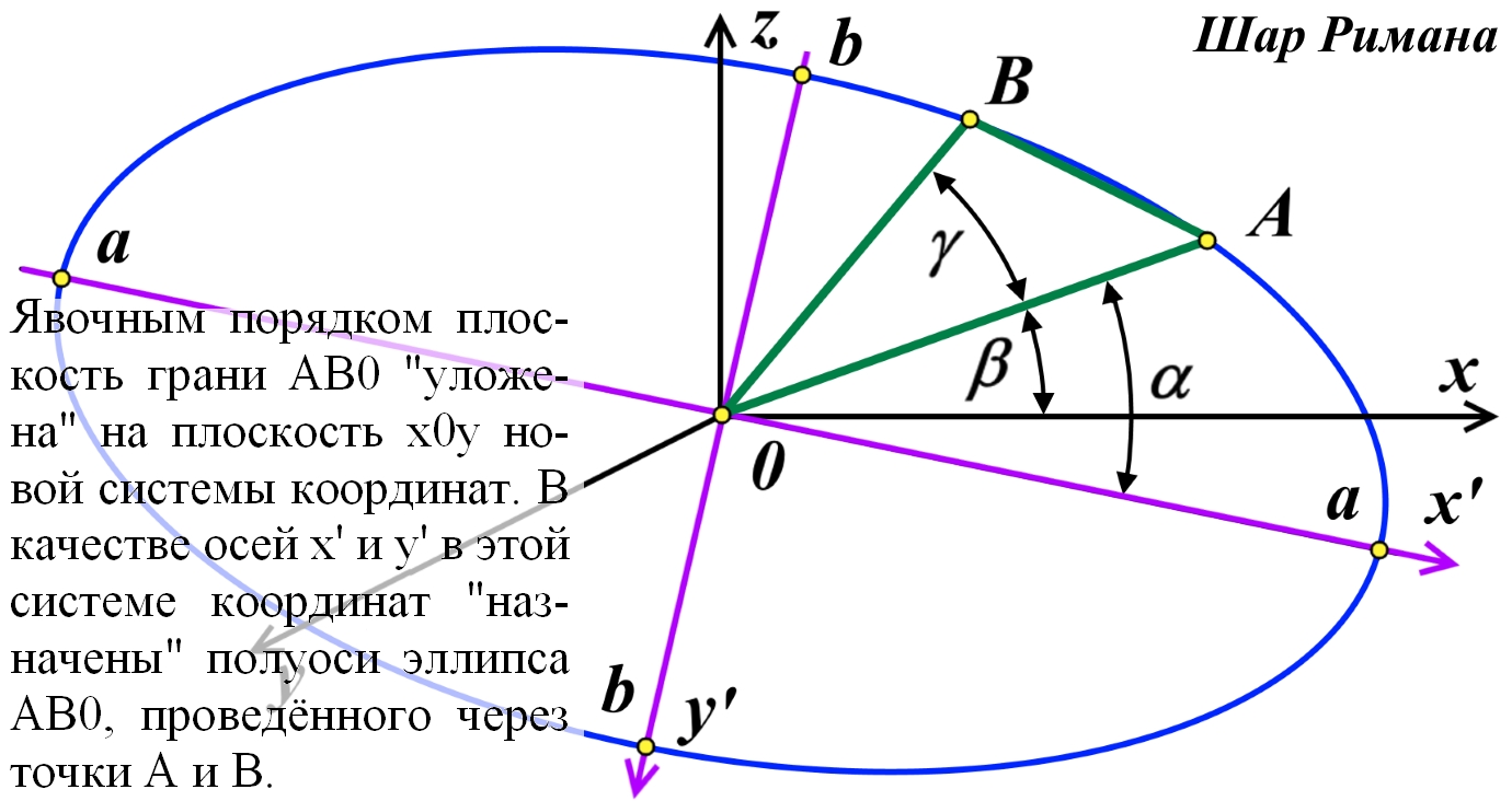 ellipse