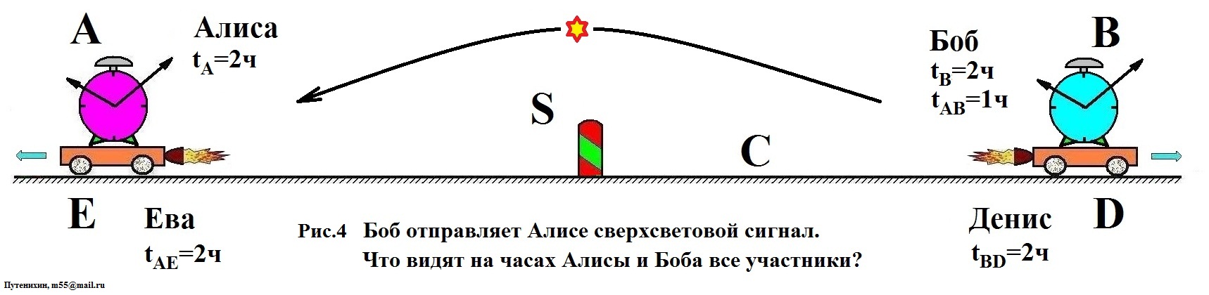 0x01 graphic