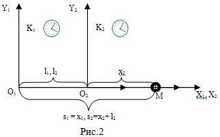 Fig. 2 []