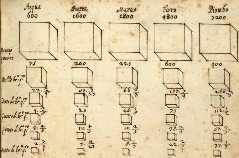 Illustration 1  The illustrated matrix of blocks of different substances [Giulio Parigi]