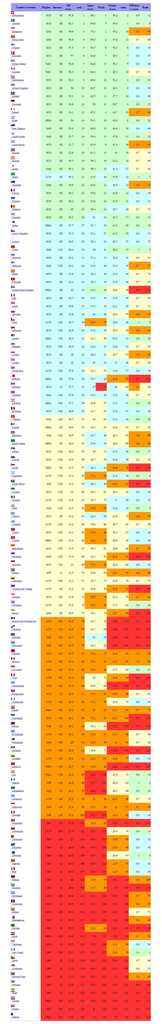            INSEAD [INSEAD]