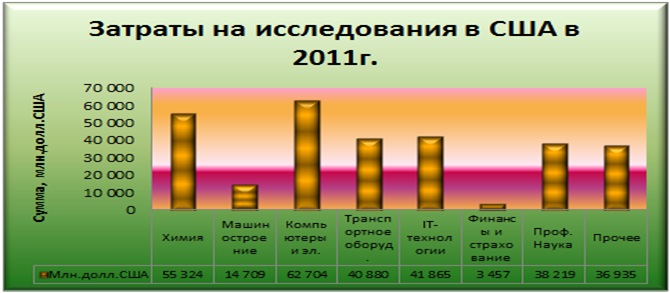        2011. [National Science Foundation]