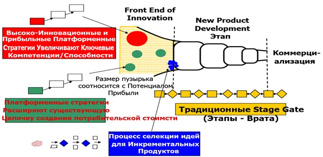  FEI (Front End of Innovation) [.. ]