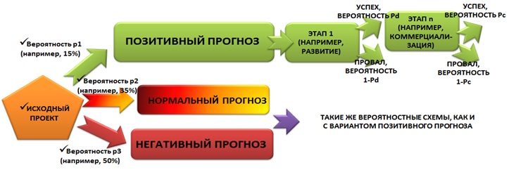   ECV- [   (Alexander Shemetev)]