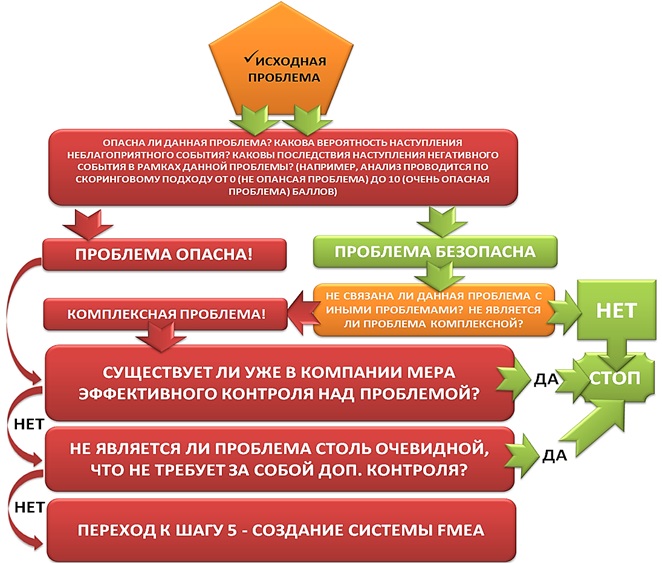     FMEA [   (Alexander Shemetev)]