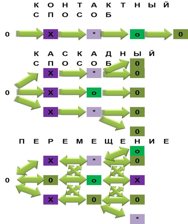 . 9     [   (Alexander Shemetev)]