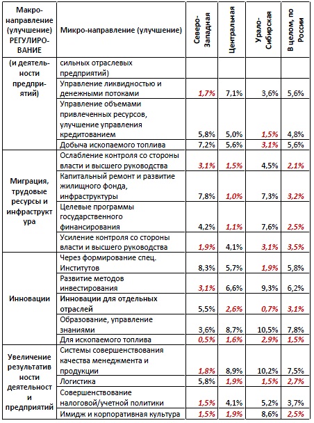    13346        5 ;     93,5%             1,5 .      : [Alexander Shemetev]