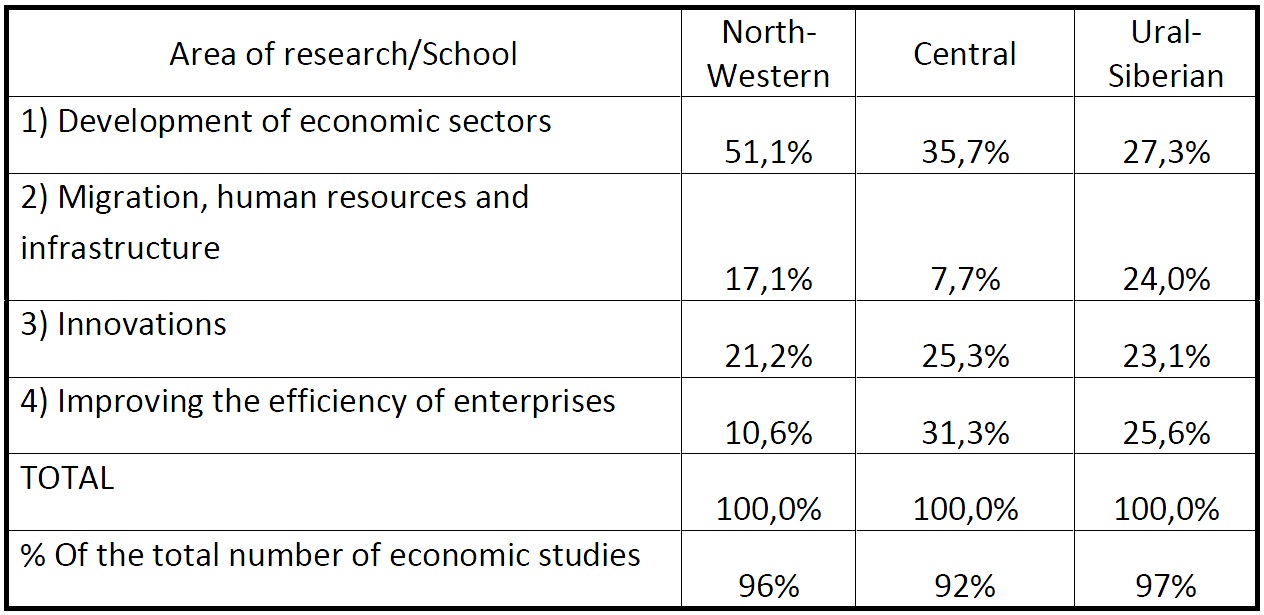 If we consider the data of macro-trends in the schools, well get the following picture. [Alexander Shemetev]