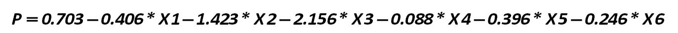 The index P is  calculated by the formula (434): [Hatem Ben-Ameur, Bouafi Hind, Pierre Rostan, Raymond Theoret, Samir  Trabelsi]