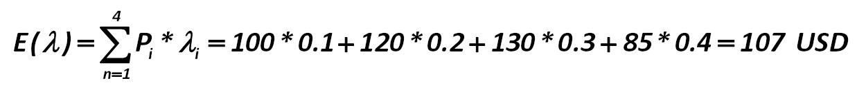 Mathematical expectation of income in the next day will be: [Alexander Shemetev]