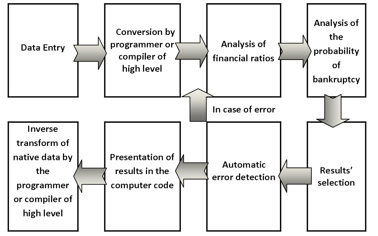 Scheme: A general algorithm of the method of neural networks [Alexander Shemetev]