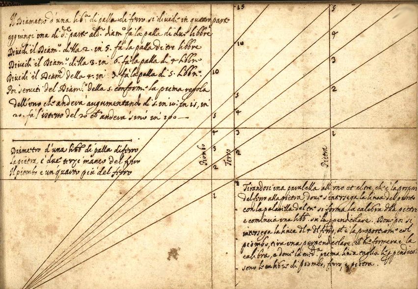 Illustration 5 - La tentative dG. Parigi à révéler les interdépendances diagonale d'une matrice idéale [Giulio Parigi]