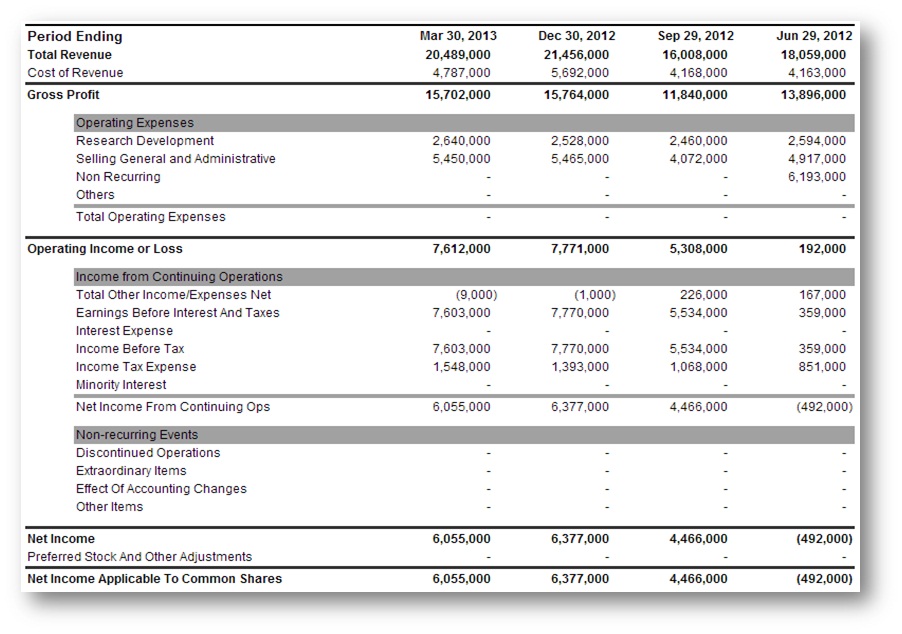  1 -       Microsoft (), 2012-2013., . .  [17] [Microsoft]