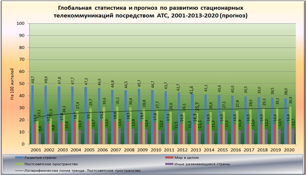        : 2001-2013-2020. (;       ) [  (Alexander Shemetev)]