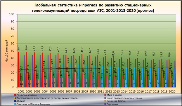         : 2001-2013-2020. (;        ) [  (Alexander Shemetev)]