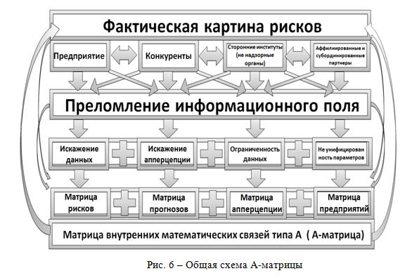   - [  (Alexander A. Shemetev)]