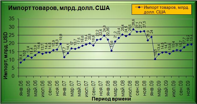         . 2006.  . 2010., . .  [  (Alexander A. Shemetev)]