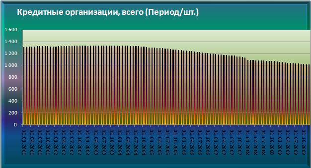             . 2001.  . 2010. [  (Alexander A. Shemetev)]