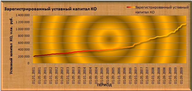       ()     . 2001.  . 2010. [  (Alexander A. Shemetev)]