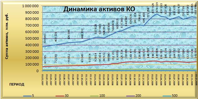        . 2007.  . 2010.       [  (Alexander A. Shemetev)]