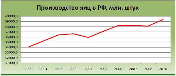         . 2000    2010., .  [  (Alexander A. Shemetev)]