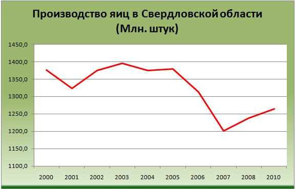          . 2000  . 2010., .  [  (Alexander A. Shemetev)]