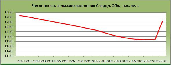          1990.   2010., .  [  (Alexander A. Shemetev)]